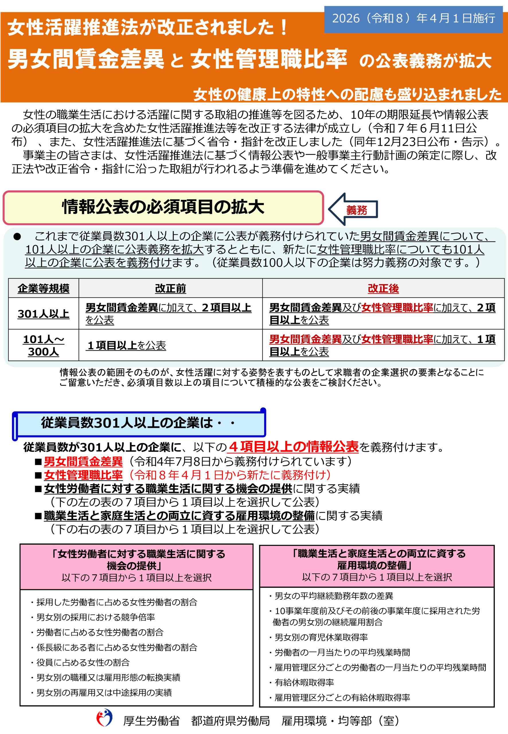 女性活躍推進法改正のお知らせ