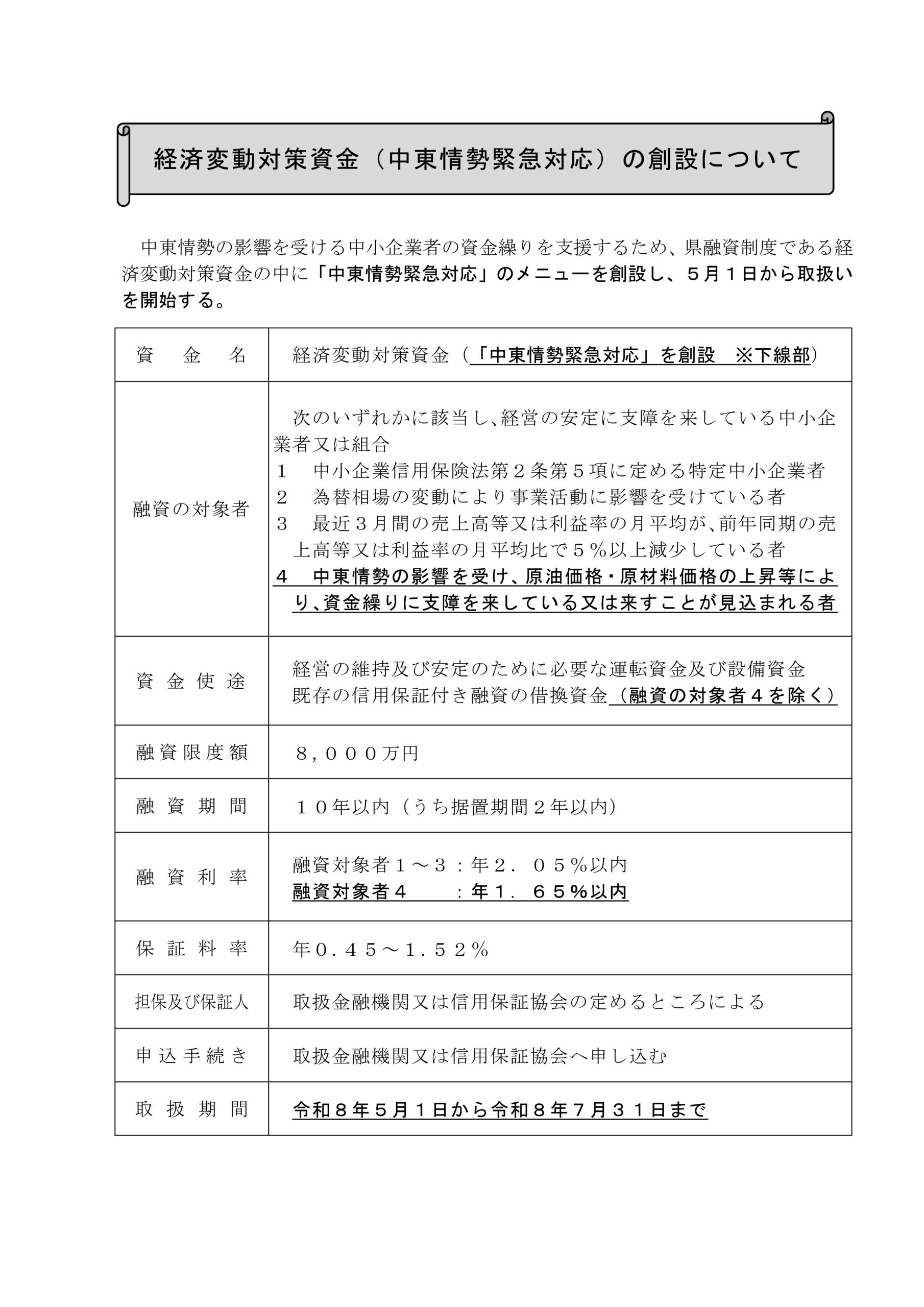 経済変動対策資金創設のお知らせ